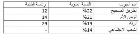 ملف:مقاعد المجلس الوطني8.jpg