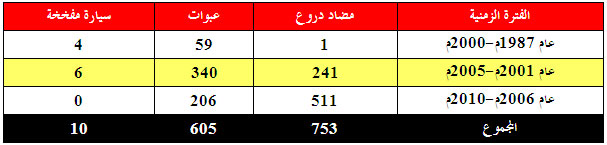 حسب-السلاح.jpg