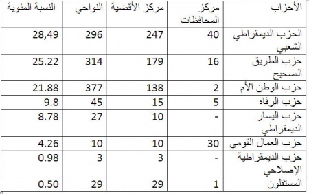 ملف:مقاعد المجلس الوطني6.jpg