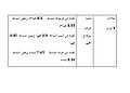 تصغير للنسخة بتاريخ ١٦:٤١، ١٠ فبراير ٢٠١١