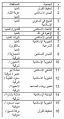 تصغير للنسخة بتاريخ ١٥:٣٥، ١١ ديسمبر ٢٠١٤