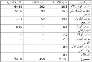 مقاعد المجلس الوطني5.jpg