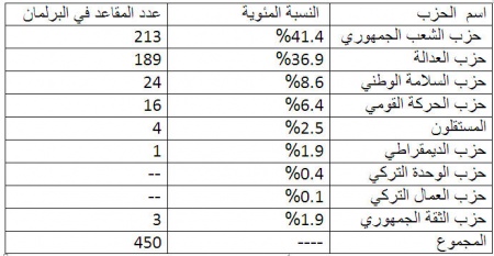 مقاعد المجلس الوطني3.jpg