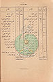 تصغير للنسخة بتاريخ ١٦:١٩، ٨ أكتوبر ٢٠١٠