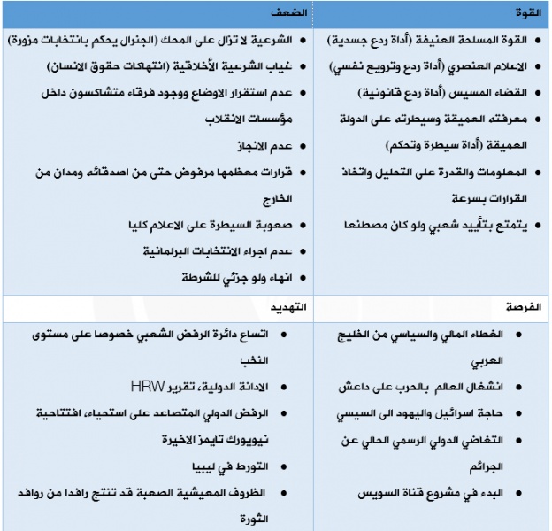 ملف:الاستراتيجي الأول للثورة1.jpg
