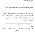 تصغير للنسخة بتاريخ ١٠:٠٣، ٣١ يناير ٢٠١٢