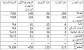 تصغير للنسخة بتاريخ ٠٩:٢٩، ١١ ديسمبر ٢٠١٤