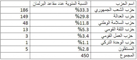 مقاعد المجلس الوطني2.jpg