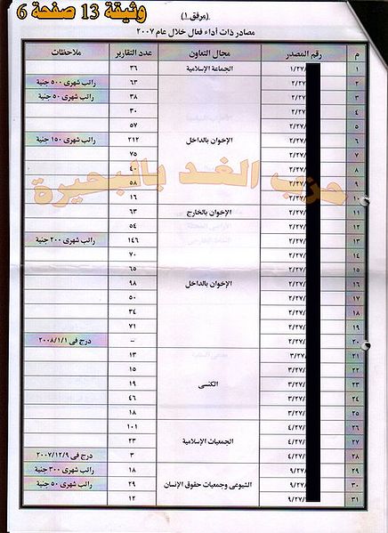 ملف:وثائق أمن الدول بالبحيرة136.jpg