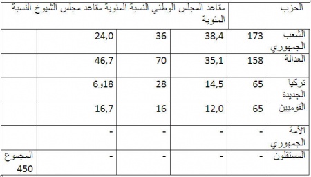 مقاعد المجلس الوطني.jpg