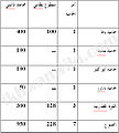 تصغير للنسخة بتاريخ ٠٧:٥٣، ٣ مارس ٢٠١١