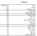 تصغير للنسخة بتاريخ ١٥:٤٧، ١١ ديسمبر ٢٠١٤