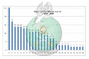 جدول-إنتخابات-2005.jpg